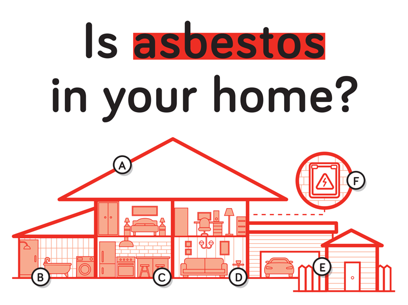 Is asbestos in your home?