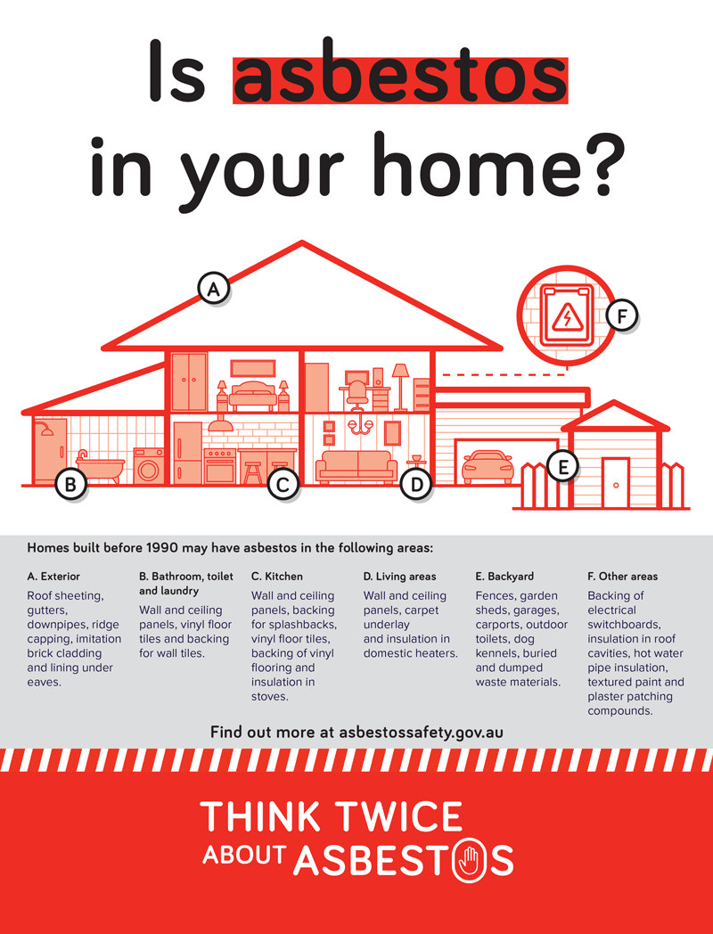 Is asbestos in your home? 